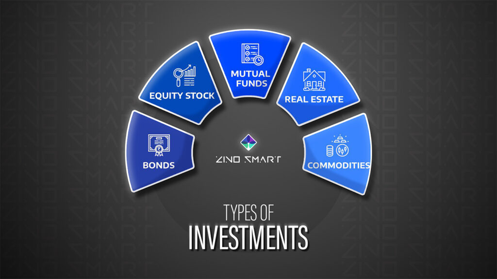 Types of Investments