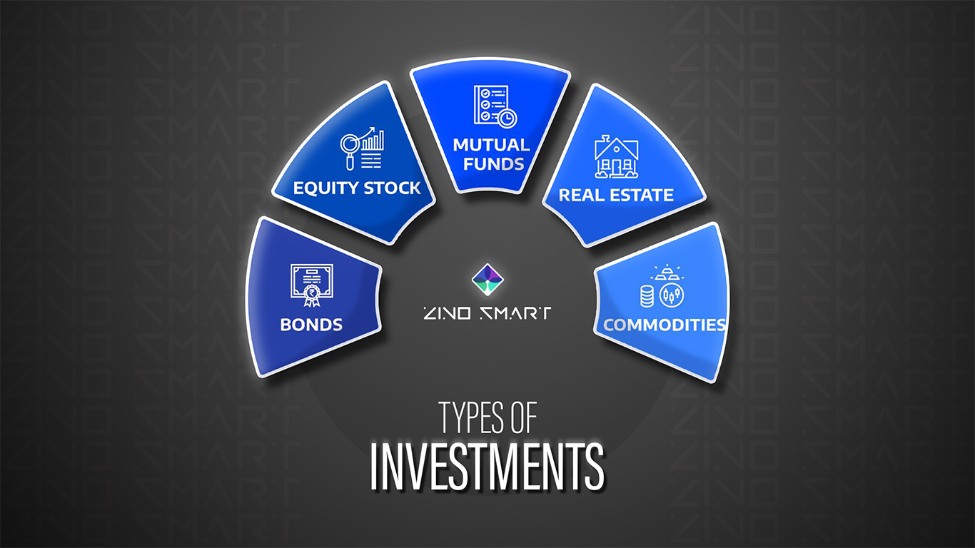 Types of Investments