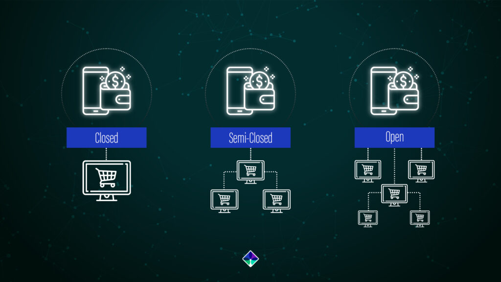 Types of digital wallets