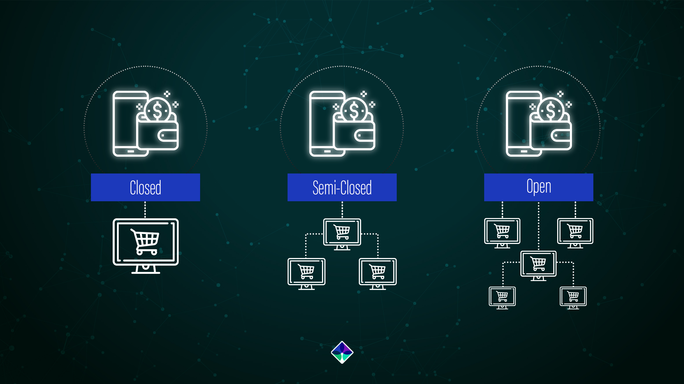 Types of digital wallets